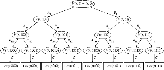 \resizebox*{1\columnwidth}{!}{\includegraphics{tree.epsi}}