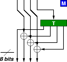 \includegraphics{diagrams/m-op.eps}