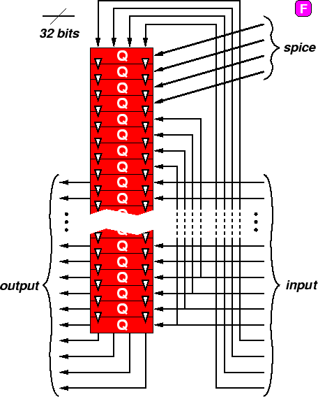 \includegraphics{diagrams/f-func.eps}