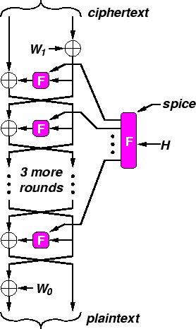 \includegraphics{diagrams/rounds.eps}